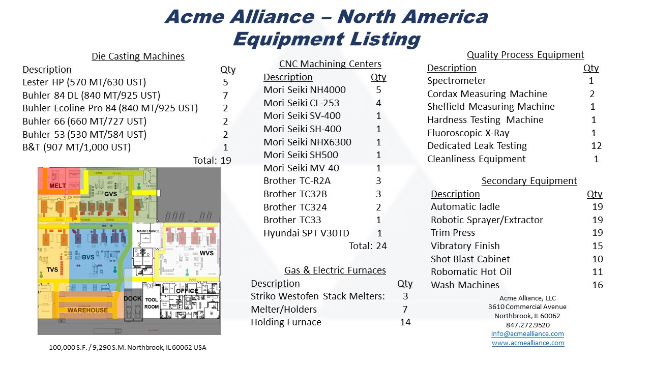 Acme Alliance Equipment List